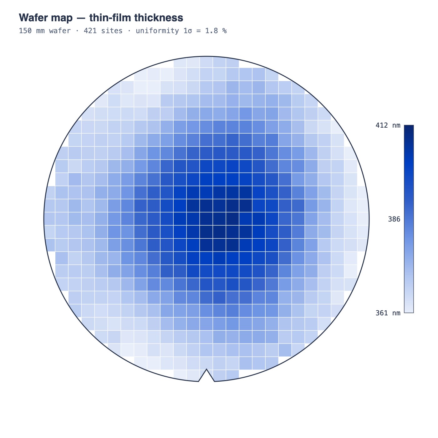 Wafer map of thin-film thickness across a 150 mm silicon wafer